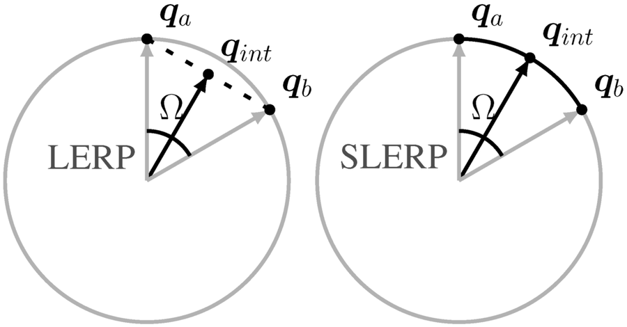 Quaternion 개념 정리 Part6구면선형보간 9118